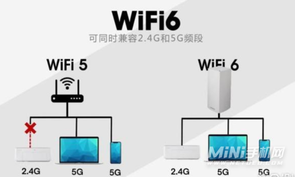 一加9Pro支持WIFI6吗-支持OTG吗